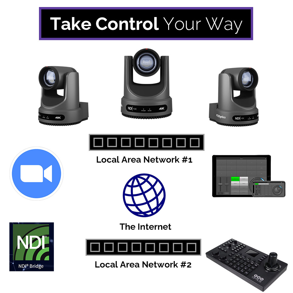 CONTROL-YOUR-WAY2
